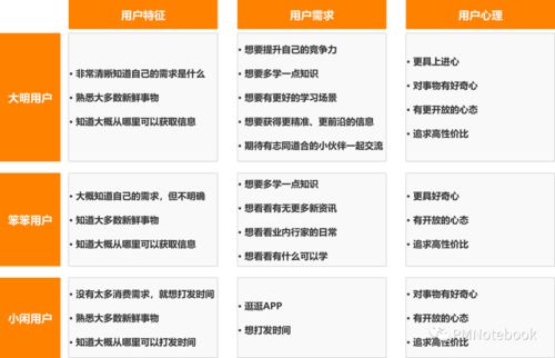 得到App如何打造知識服務(wù)閉環(huán)