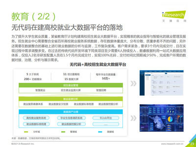 2021中國企業(yè)級無代碼白皮書 賦能業(yè)務(wù)創(chuàng)新，驅(qū)動數(shù)字化轉(zhuǎn)型