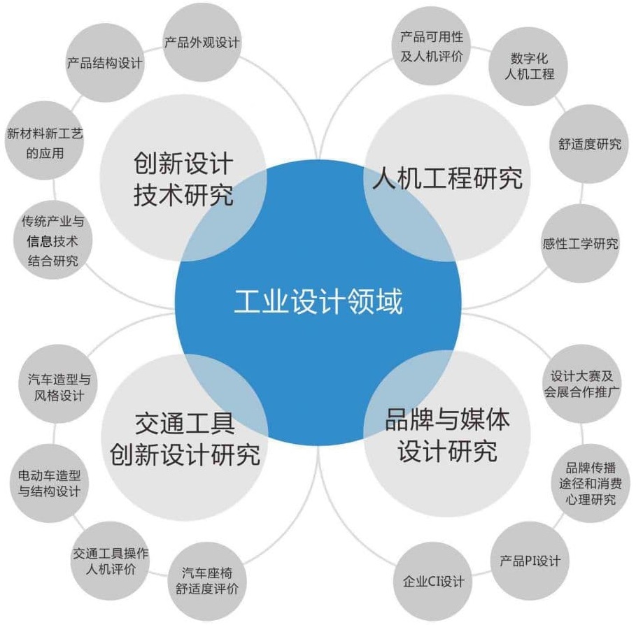 設(shè)計(jì)服務(wù)項(xiàng)目_設(shè)計(jì)服務(wù)流程_設(shè)計(jì)服務(wù)價(jià)格_怡美設(shè)計(jì)